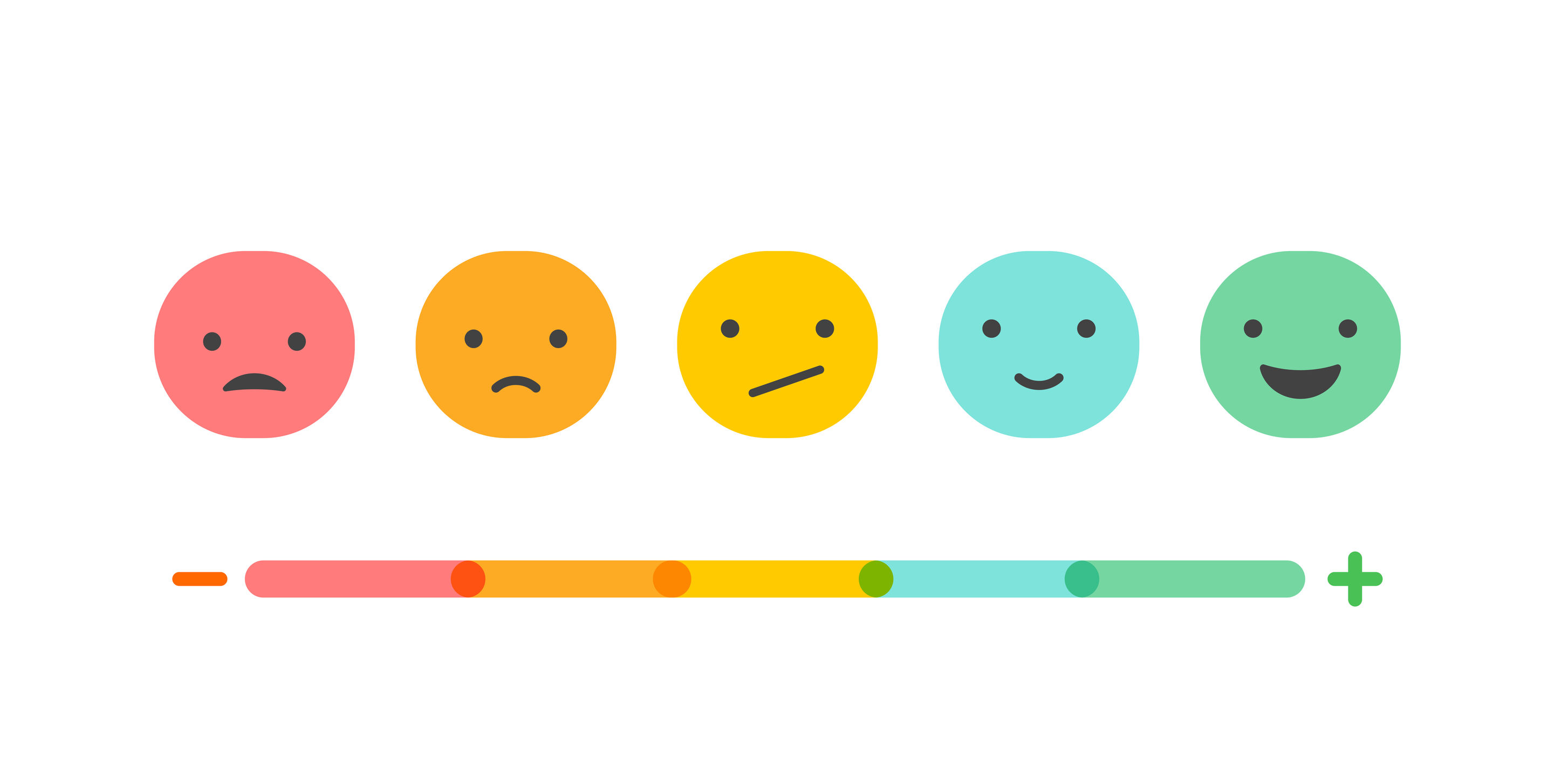 Emoticons indicating different responses to a survey