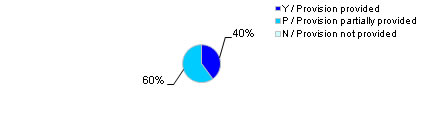 Fig.10a