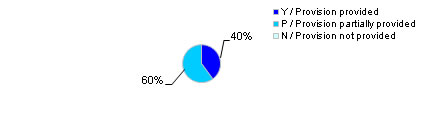 Fig.10b