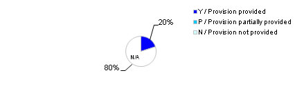 Fig.10d