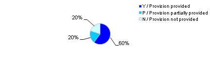 Fig.10e