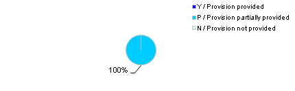 Fig.10f