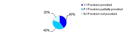 Fig.10g