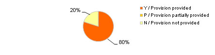 Fig.11e