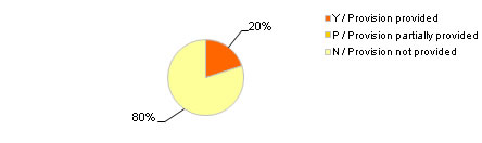 Fig.11g