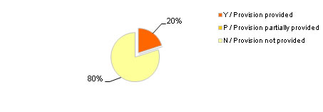 Fig.11i