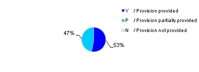 Fig.4b