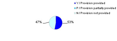 Fig.4d