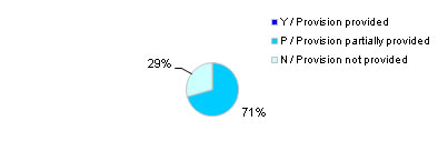 Fig.4e