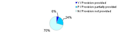 Fig.4f