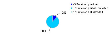 Fig.4g