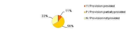 Fig.5b