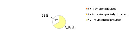 Fig.5d