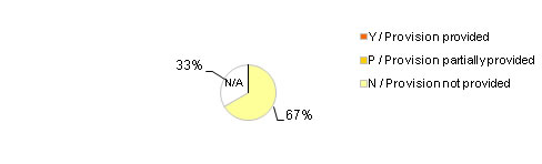 Fig.5d