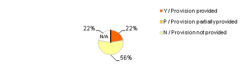 Fig.5e