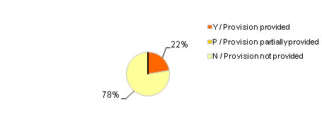 Fig.5f