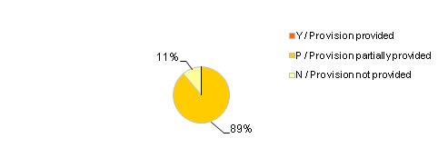 Fig.5g