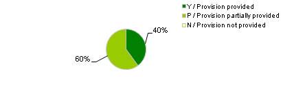 Fig.7a