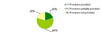 Fig.7b