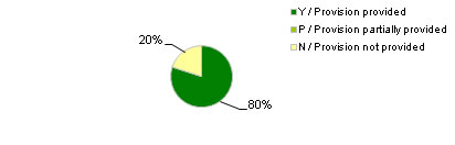 Fig.7d