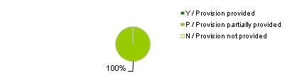 Fig.7e