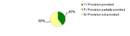 Fig.7f